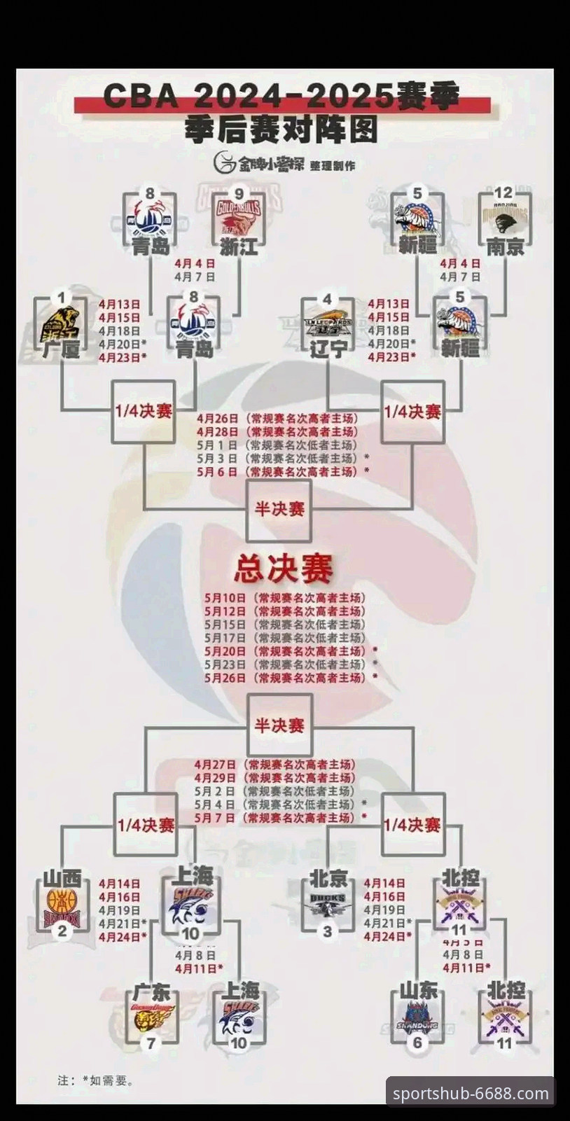 体育投注平台 2025-26赛季CBA季后赛观赛指南:山西2-0横扫青岛晋级八强